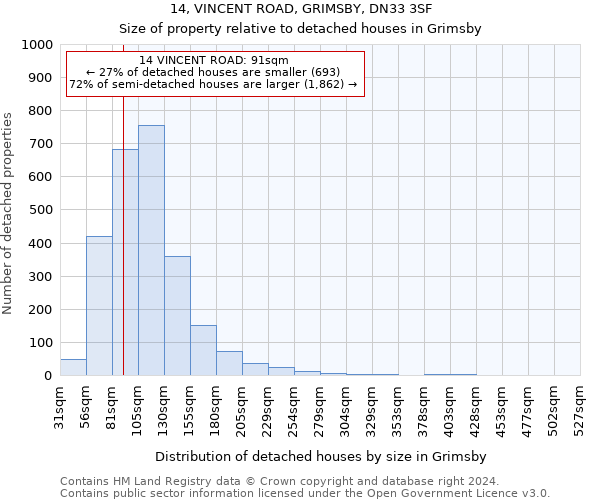 14, VINCENT ROAD, GRIMSBY, DN33 3SF: Size of property relative to detached houses in Grimsby