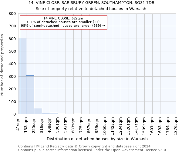 14, VINE CLOSE, SARISBURY GREEN, SOUTHAMPTON, SO31 7DB: Size of property relative to detached houses in Warsash