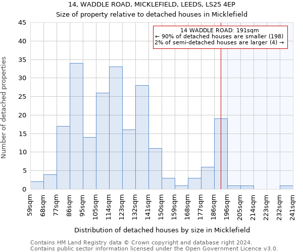 14, WADDLE ROAD, MICKLEFIELD, LEEDS, LS25 4EP: Size of property relative to detached houses in Micklefield