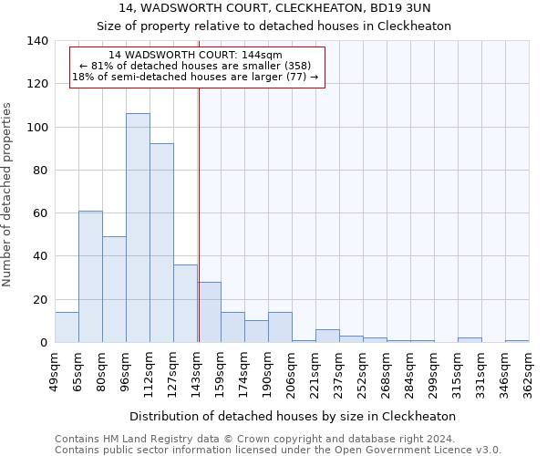 14, WADSWORTH COURT, CLECKHEATON, BD19 3UN: Size of property relative to detached houses in Cleckheaton