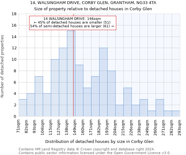 14, WALSINGHAM DRIVE, CORBY GLEN, GRANTHAM, NG33 4TA: Size of property relative to detached houses in Corby Glen