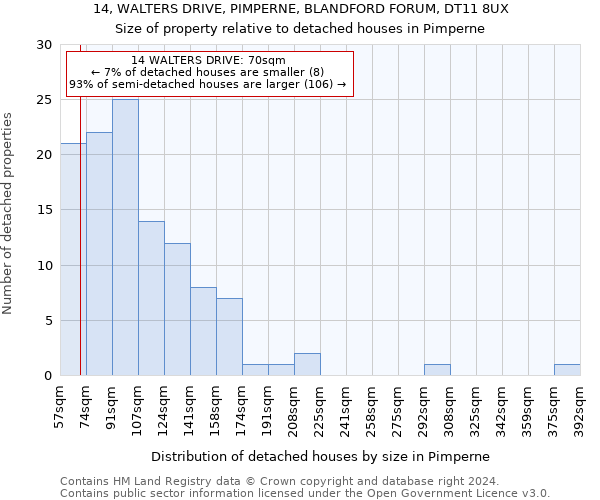 14, WALTERS DRIVE, PIMPERNE, BLANDFORD FORUM, DT11 8UX: Size of property relative to detached houses in Pimperne