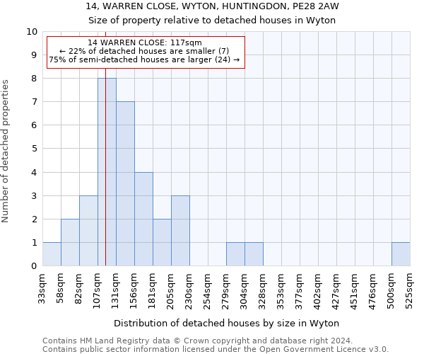 14, WARREN CLOSE, WYTON, HUNTINGDON, PE28 2AW: Size of property relative to detached houses in Wyton