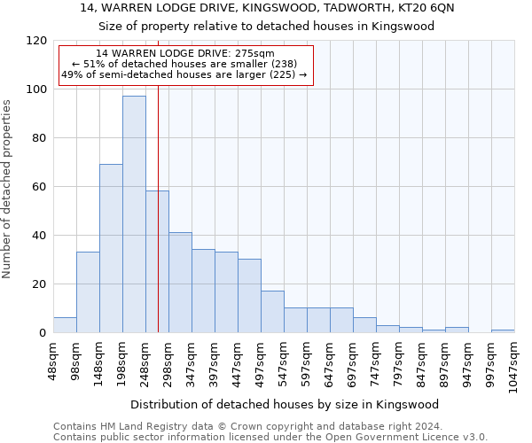 14, WARREN LODGE DRIVE, KINGSWOOD, TADWORTH, KT20 6QN: Size of property relative to detached houses in Kingswood