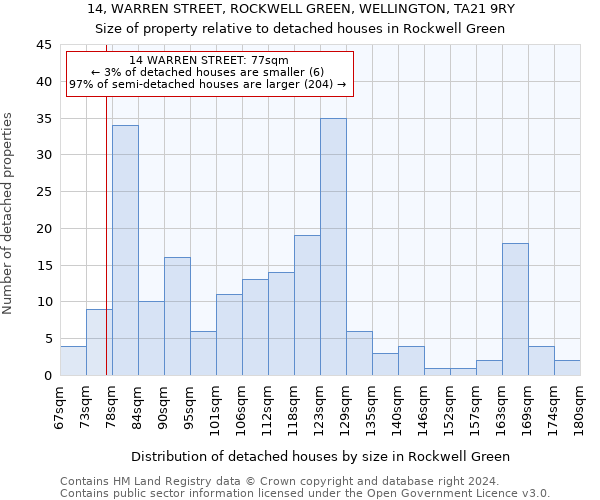 14, WARREN STREET, ROCKWELL GREEN, WELLINGTON, TA21 9RY: Size of property relative to detached houses in Rockwell Green