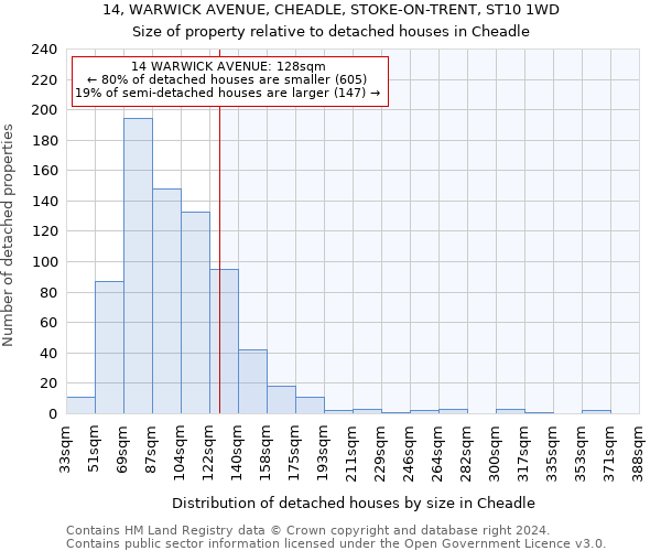 14, WARWICK AVENUE, CHEADLE, STOKE-ON-TRENT, ST10 1WD: Size of property relative to detached houses in Cheadle