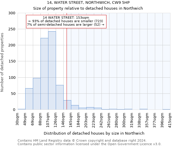 14, WATER STREET, NORTHWICH, CW9 5HP: Size of property relative to detached houses in Northwich