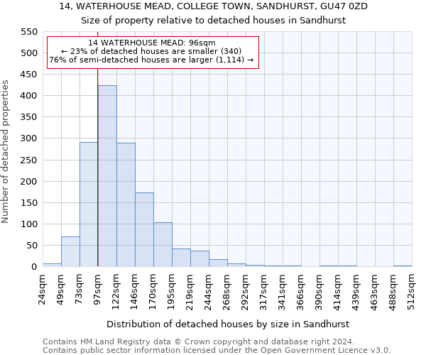 14, WATERHOUSE MEAD, COLLEGE TOWN, SANDHURST, GU47 0ZD: Size of property relative to detached houses in Sandhurst