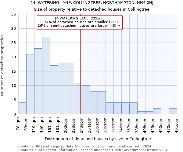 14, WATERING LANE, COLLINGTREE, NORTHAMPTON, NN4 0NJ: Size of property relative to detached houses in Collingtree