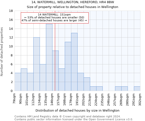 14, WATERMILL, WELLINGTON, HEREFORD, HR4 8BW: Size of property relative to detached houses in Wellington