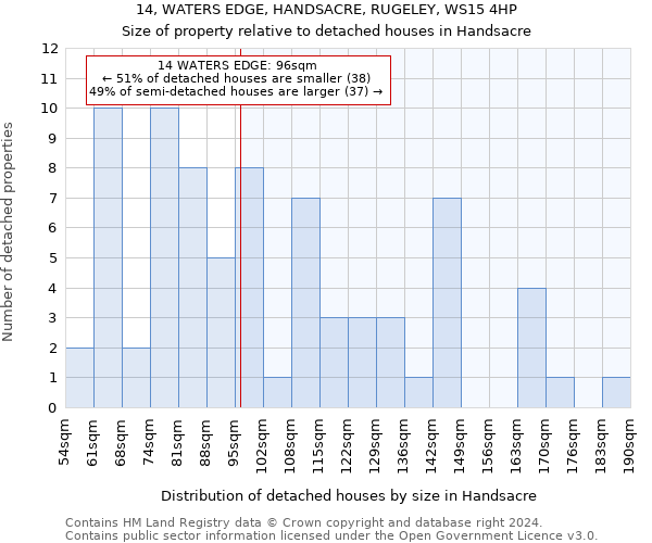 14, WATERS EDGE, HANDSACRE, RUGELEY, WS15 4HP: Size of property relative to detached houses in Handsacre