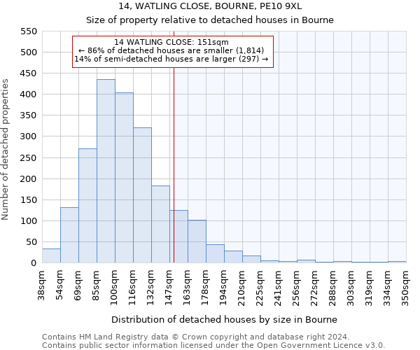 14, WATLING CLOSE, BOURNE, PE10 9XL: Size of property relative to detached houses in Bourne