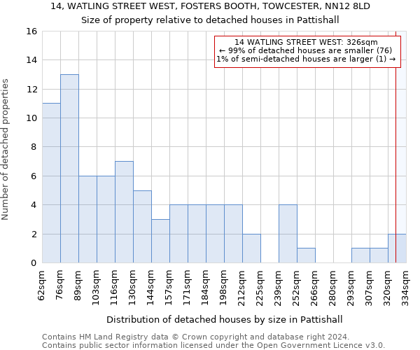 14, WATLING STREET WEST, FOSTERS BOOTH, TOWCESTER, NN12 8LD: Size of property relative to detached houses in Pattishall