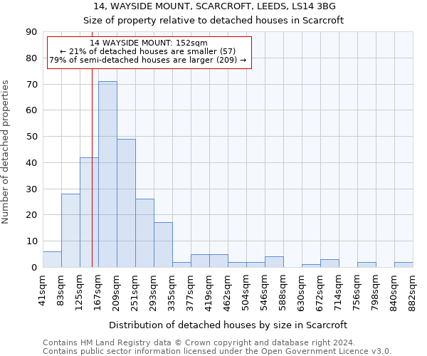 14, WAYSIDE MOUNT, SCARCROFT, LEEDS, LS14 3BG: Size of property relative to detached houses in Scarcroft