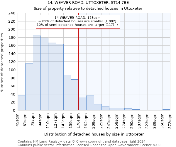 14, WEAVER ROAD, UTTOXETER, ST14 7BE: Size of property relative to detached houses in Uttoxeter