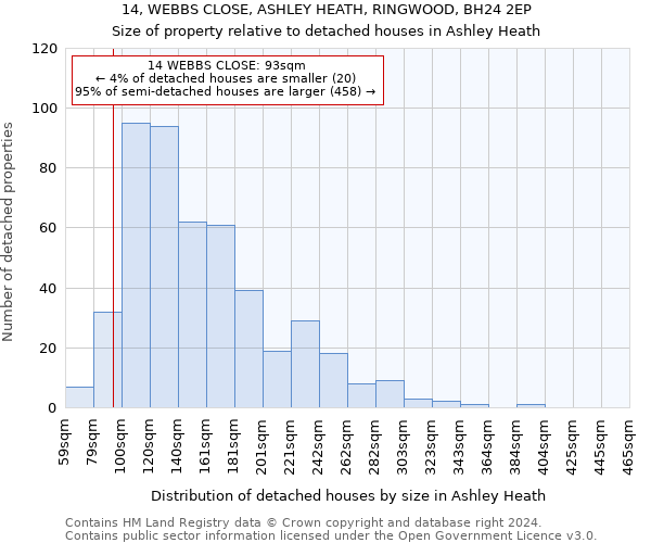 14, WEBBS CLOSE, ASHLEY HEATH, RINGWOOD, BH24 2EP: Size of property relative to detached houses in Ashley Heath