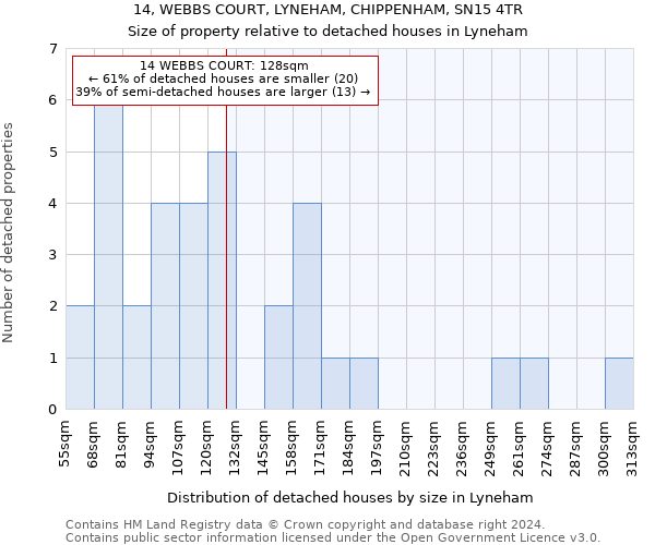 14, WEBBS COURT, LYNEHAM, CHIPPENHAM, SN15 4TR: Size of property relative to detached houses in Lyneham