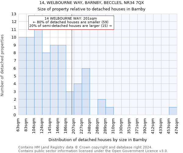 14, WELBOURNE WAY, BARNBY, BECCLES, NR34 7QX: Size of property relative to detached houses in Barnby