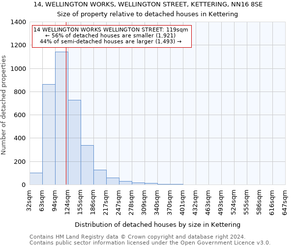 14, WELLINGTON WORKS, WELLINGTON STREET, KETTERING, NN16 8SE: Size of property relative to detached houses in Kettering