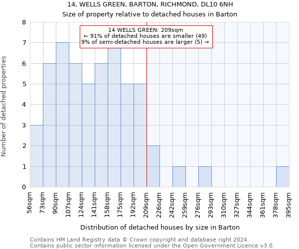 14, WELLS GREEN, BARTON, RICHMOND, DL10 6NH: Size of property relative to detached houses in Barton