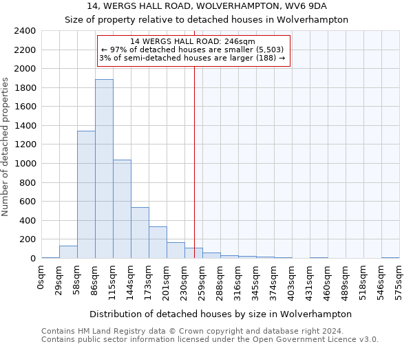 14, WERGS HALL ROAD, WOLVERHAMPTON, WV6 9DA: Size of property relative to detached houses in Wolverhampton