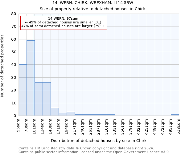 14, WERN, CHIRK, WREXHAM, LL14 5BW: Size of property relative to detached houses in Chirk