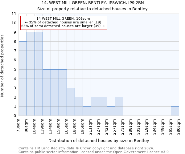 14, WEST MILL GREEN, BENTLEY, IPSWICH, IP9 2BN: Size of property relative to detached houses in Bentley