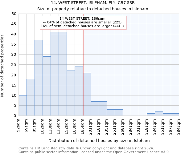 14, WEST STREET, ISLEHAM, ELY, CB7 5SB: Size of property relative to detached houses in Isleham