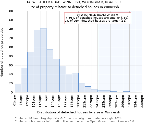 14, WESTFIELD ROAD, WINNERSH, WOKINGHAM, RG41 5ER: Size of property relative to detached houses in Winnersh