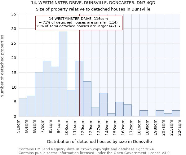 14, WESTMINSTER DRIVE, DUNSVILLE, DONCASTER, DN7 4QD: Size of property relative to detached houses in Dunsville