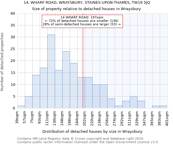 14, WHARF ROAD, WRAYSBURY, STAINES-UPON-THAMES, TW19 5JQ: Size of property relative to detached houses in Wraysbury