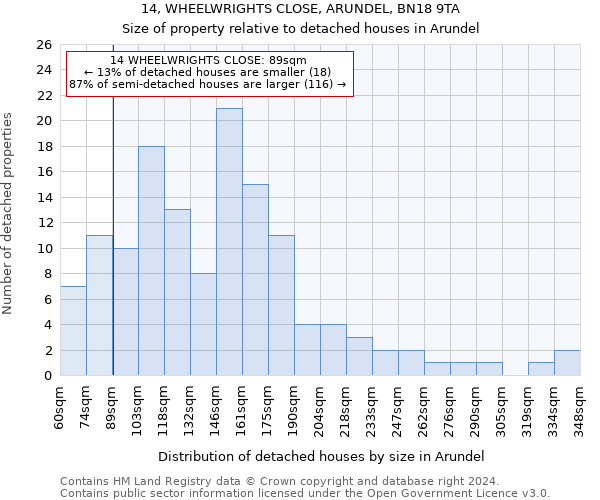 14, WHEELWRIGHTS CLOSE, ARUNDEL, BN18 9TA: Size of property relative to detached houses in Arundel