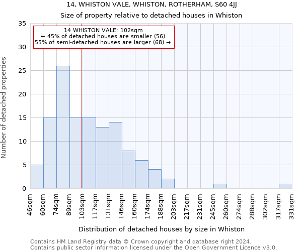 14, WHISTON VALE, WHISTON, ROTHERHAM, S60 4JJ: Size of property relative to detached houses in Whiston