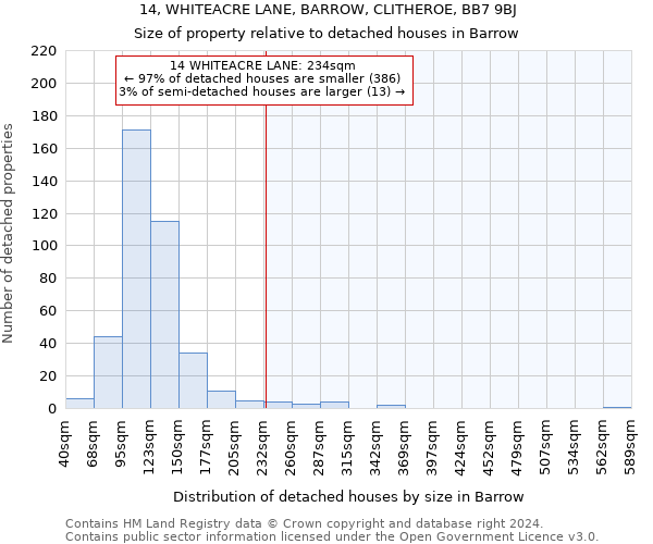 14, WHITEACRE LANE, BARROW, CLITHEROE, BB7 9BJ: Size of property relative to detached houses in Barrow