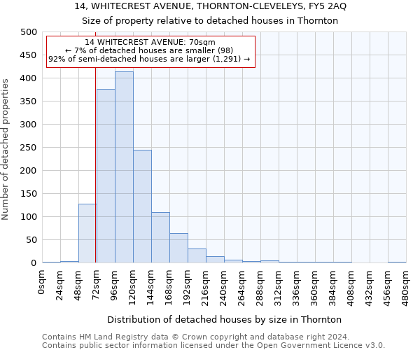 14, WHITECREST AVENUE, THORNTON-CLEVELEYS, FY5 2AQ: Size of property relative to detached houses in Thornton