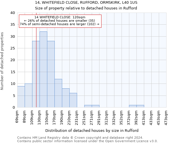 14, WHITEFIELD CLOSE, RUFFORD, ORMSKIRK, L40 1US: Size of property relative to detached houses in Rufford