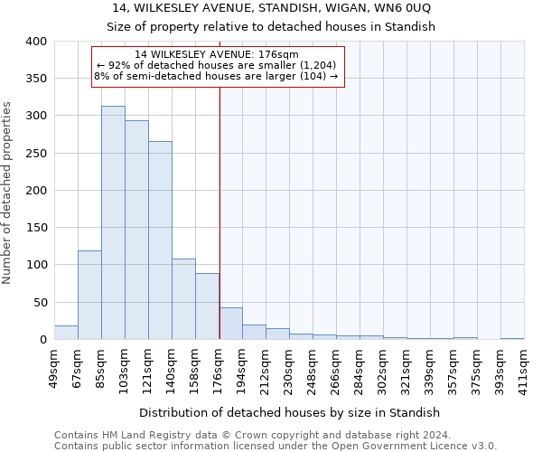 14, WILKESLEY AVENUE, STANDISH, WIGAN, WN6 0UQ: Size of property relative to detached houses in Standish