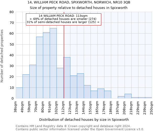 14, WILLIAM PECK ROAD, SPIXWORTH, NORWICH, NR10 3QB: Size of property relative to detached houses in Spixworth