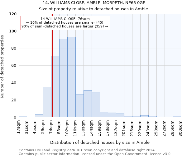 14, WILLIAMS CLOSE, AMBLE, MORPETH, NE65 0GF: Size of property relative to detached houses in Amble