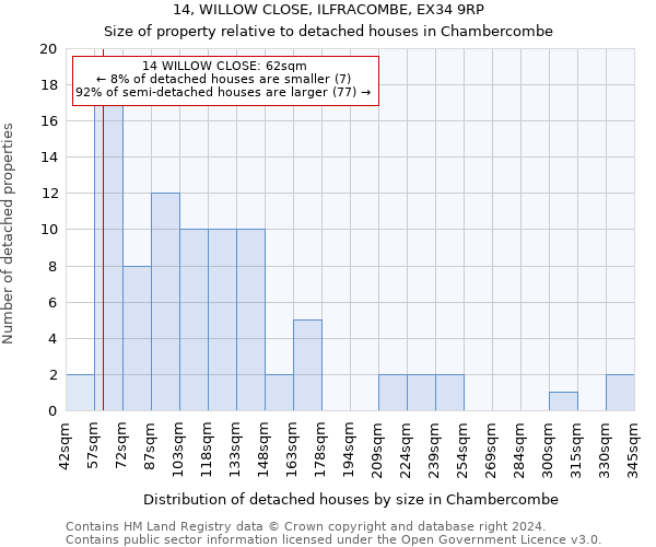 14, WILLOW CLOSE, ILFRACOMBE, EX34 9RP: Size of property relative to detached houses in Chambercombe