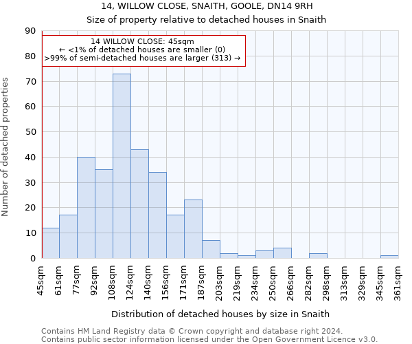 14, WILLOW CLOSE, SNAITH, GOOLE, DN14 9RH: Size of property relative to detached houses in Snaith