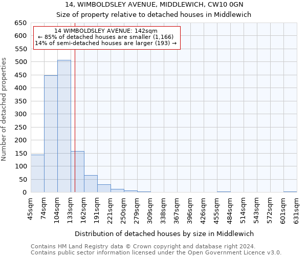 14, WIMBOLDSLEY AVENUE, MIDDLEWICH, CW10 0GN: Size of property relative to detached houses in Middlewich