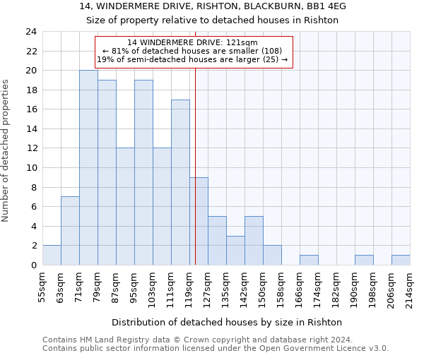 14, WINDERMERE DRIVE, RISHTON, BLACKBURN, BB1 4EG: Size of property relative to detached houses in Rishton