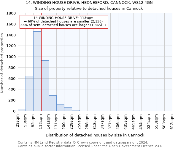 14, WINDING HOUSE DRIVE, HEDNESFORD, CANNOCK, WS12 4GN: Size of property relative to detached houses in Cannock