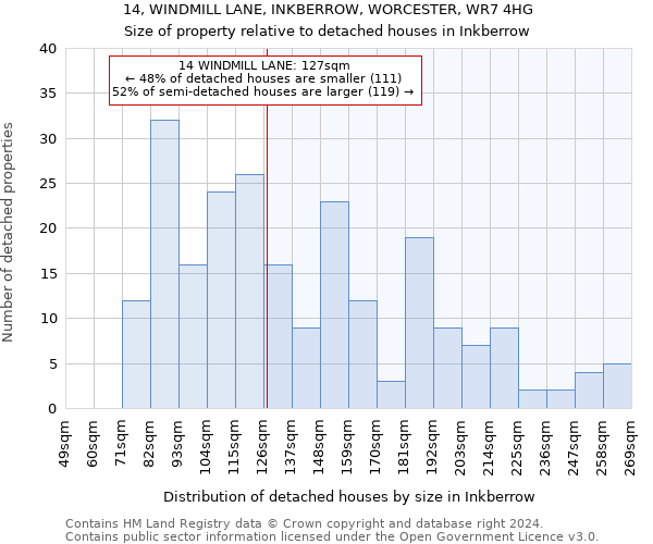 14, WINDMILL LANE, INKBERROW, WORCESTER, WR7 4HG: Size of property relative to detached houses in Inkberrow