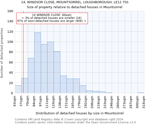 14, WINDSOR CLOSE, MOUNTSORREL, LOUGHBOROUGH, LE12 7SS: Size of property relative to detached houses in Mountsorrel