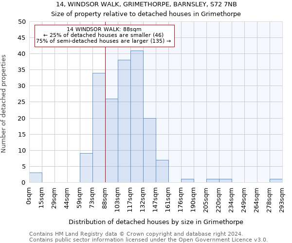 14, WINDSOR WALK, GRIMETHORPE, BARNSLEY, S72 7NB: Size of property relative to detached houses in Grimethorpe