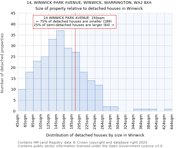 14, WINWICK PARK AVENUE, WINWICK, WARRINGTON, WA2 8XA: Size of property relative to detached houses in Winwick