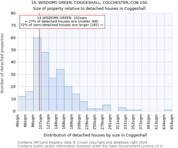 14, WISDOMS GREEN, COGGESHALL, COLCHESTER, CO6 1SG: Size of property relative to detached houses in Coggeshall