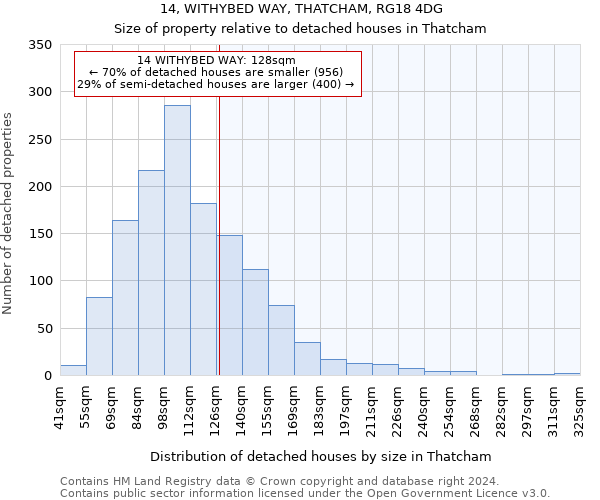 14, WITHYBED WAY, THATCHAM, RG18 4DG: Size of property relative to detached houses in Thatcham